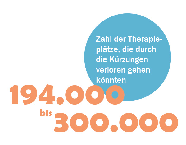 Wegfall von 194.000 bis 300.000 Therapieplätzen durch die Kürzungen